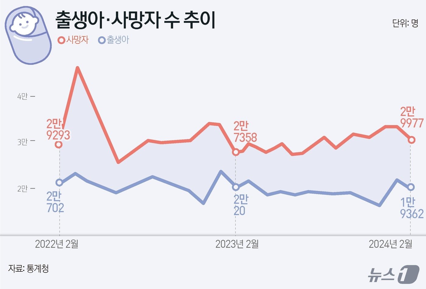  ⓒ News1 윤주희 디자이너