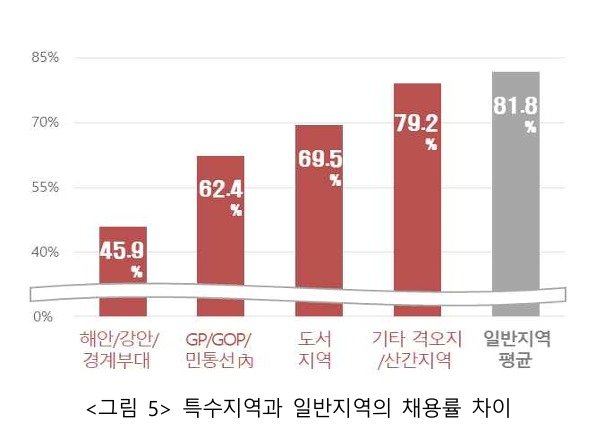 &#40;한국국방연구원 제공&#41;