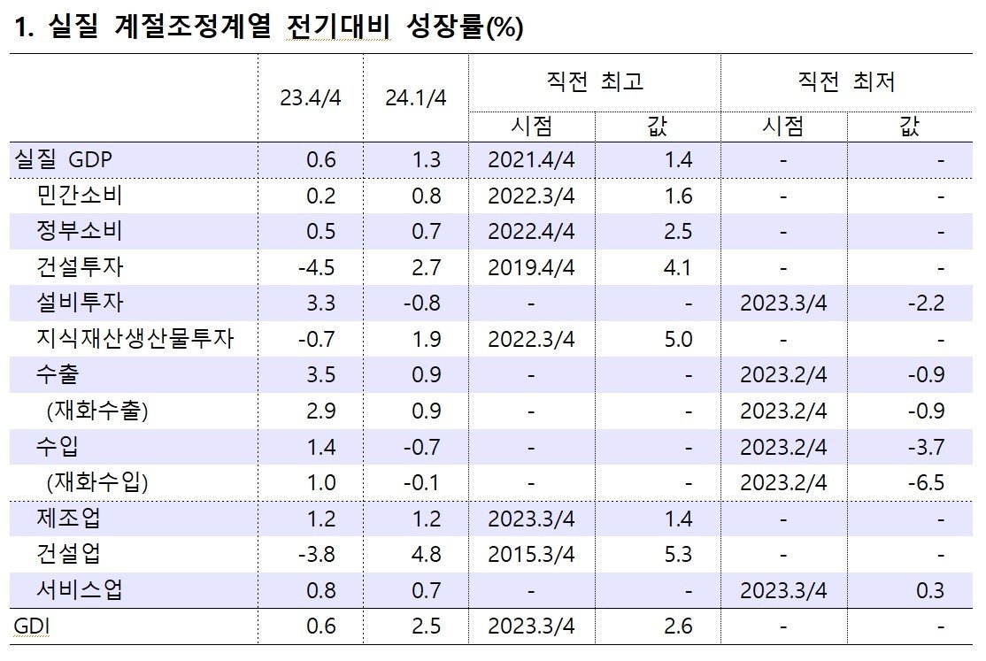 &#40;한은 제공&#41;