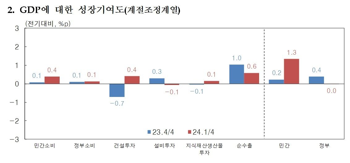 &#40;한은 제공&#41;