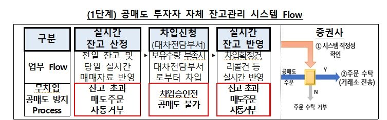 금융감독원 제공