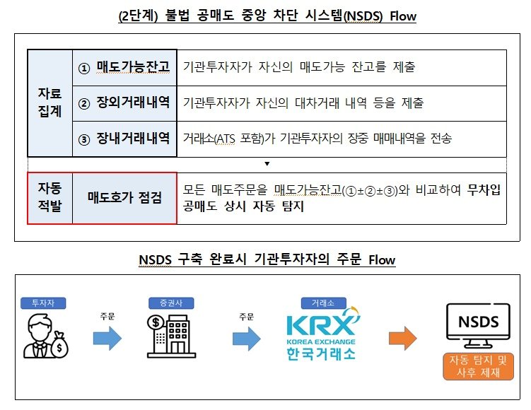 금융감독원 제공