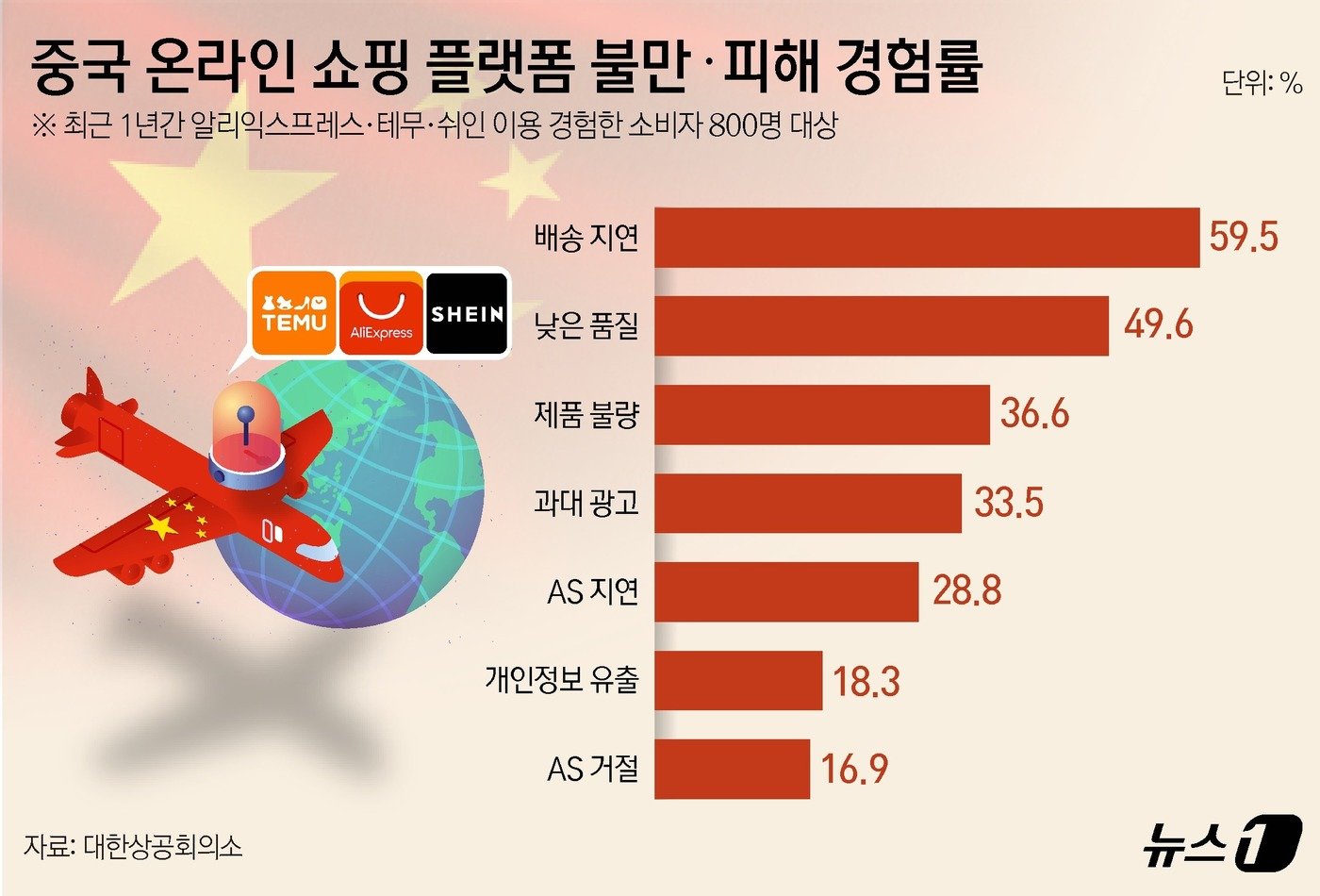 ⓒ News1 윤주희 디자이너,김지영 디자이너