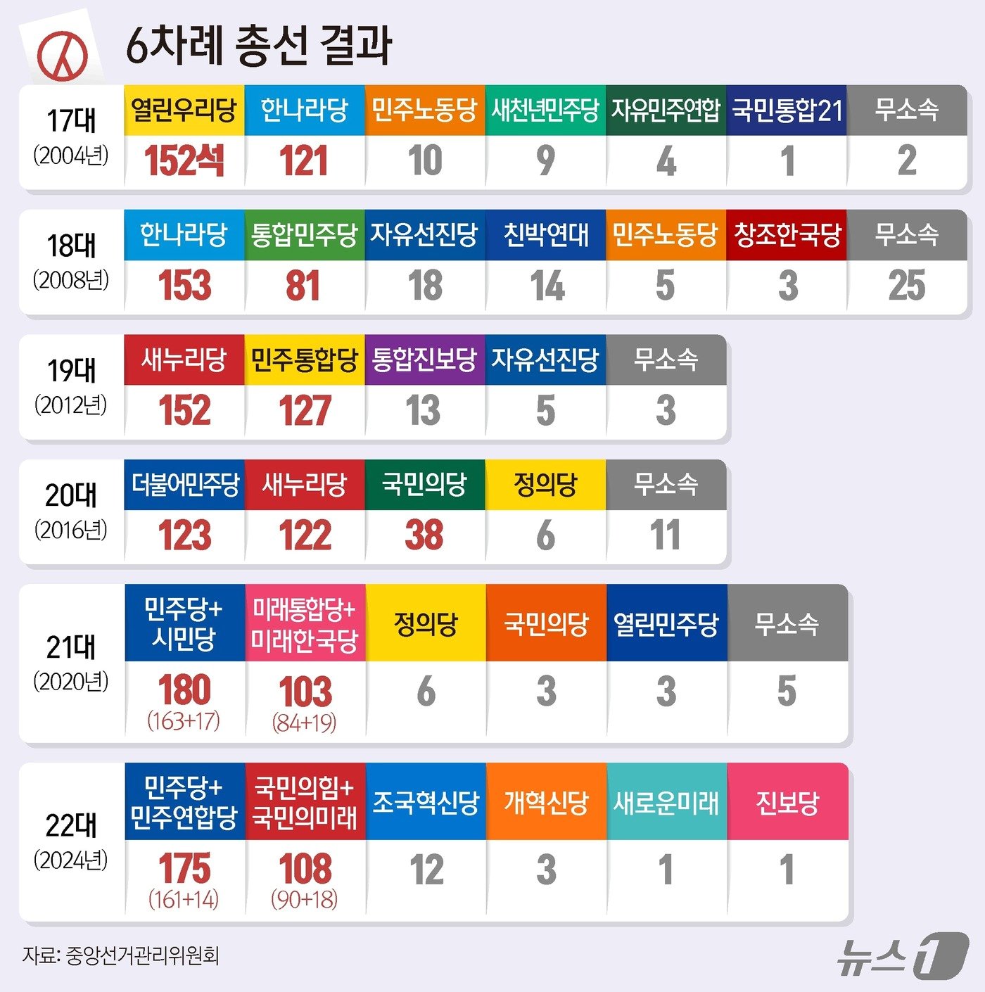 본문 이미지 - ⓒ News1 양혜림 디자이너