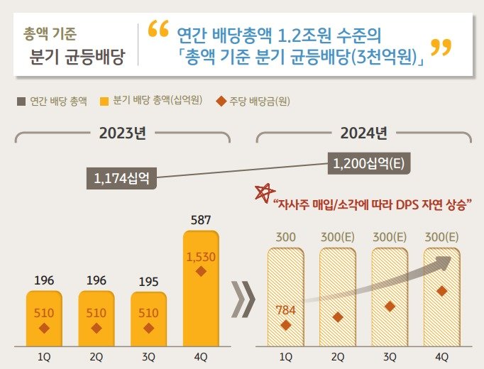 KB금융그룹의 새로운 배당정책./자료제공=KB금융그룹