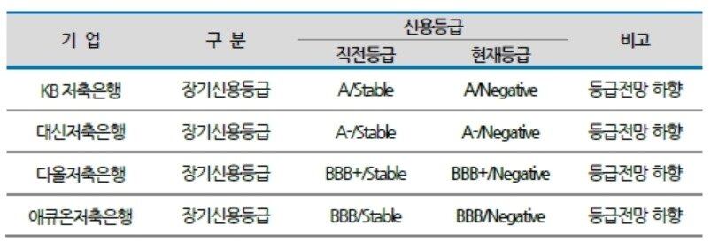 본문 이미지 - 나이스신용평가 제공
