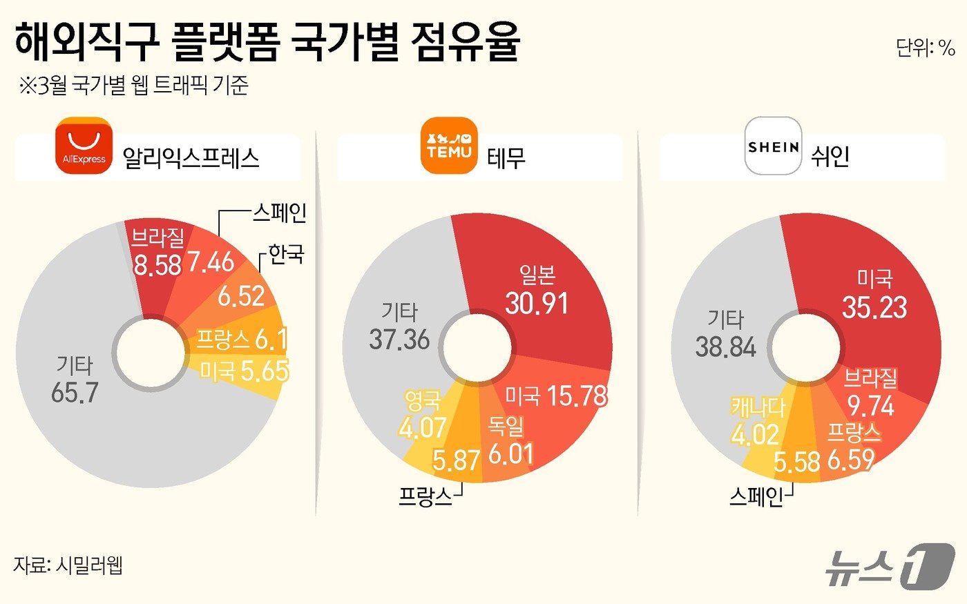 ⓒ News1 김지영 디자이너