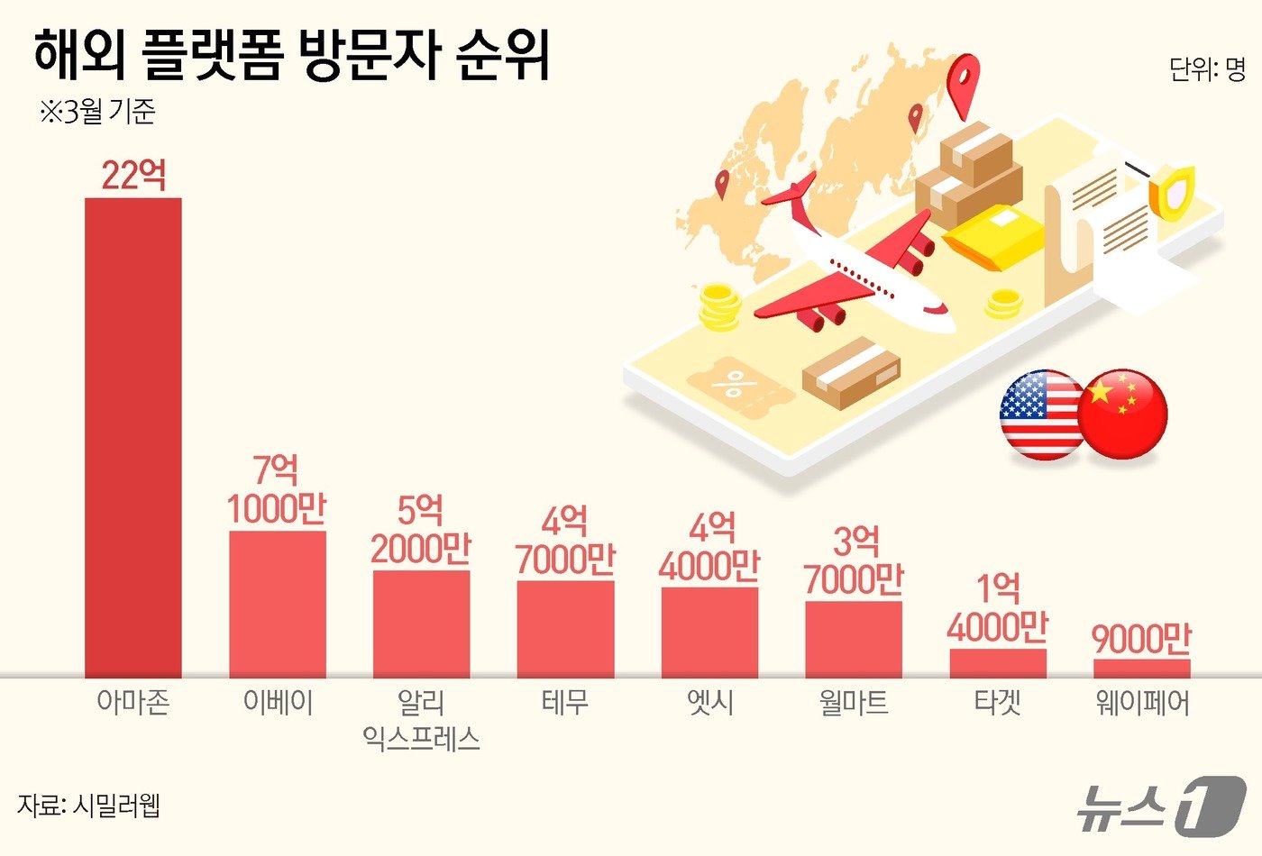 본문 이미지 - ⓒ News1 양혜림 디자이너
