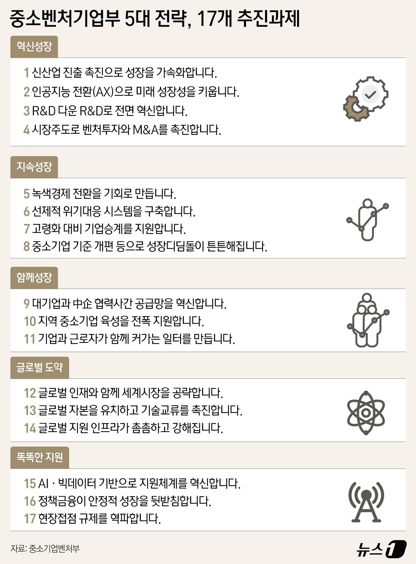 본문 이미지 - ⓒ News1 윤주희 디자이너