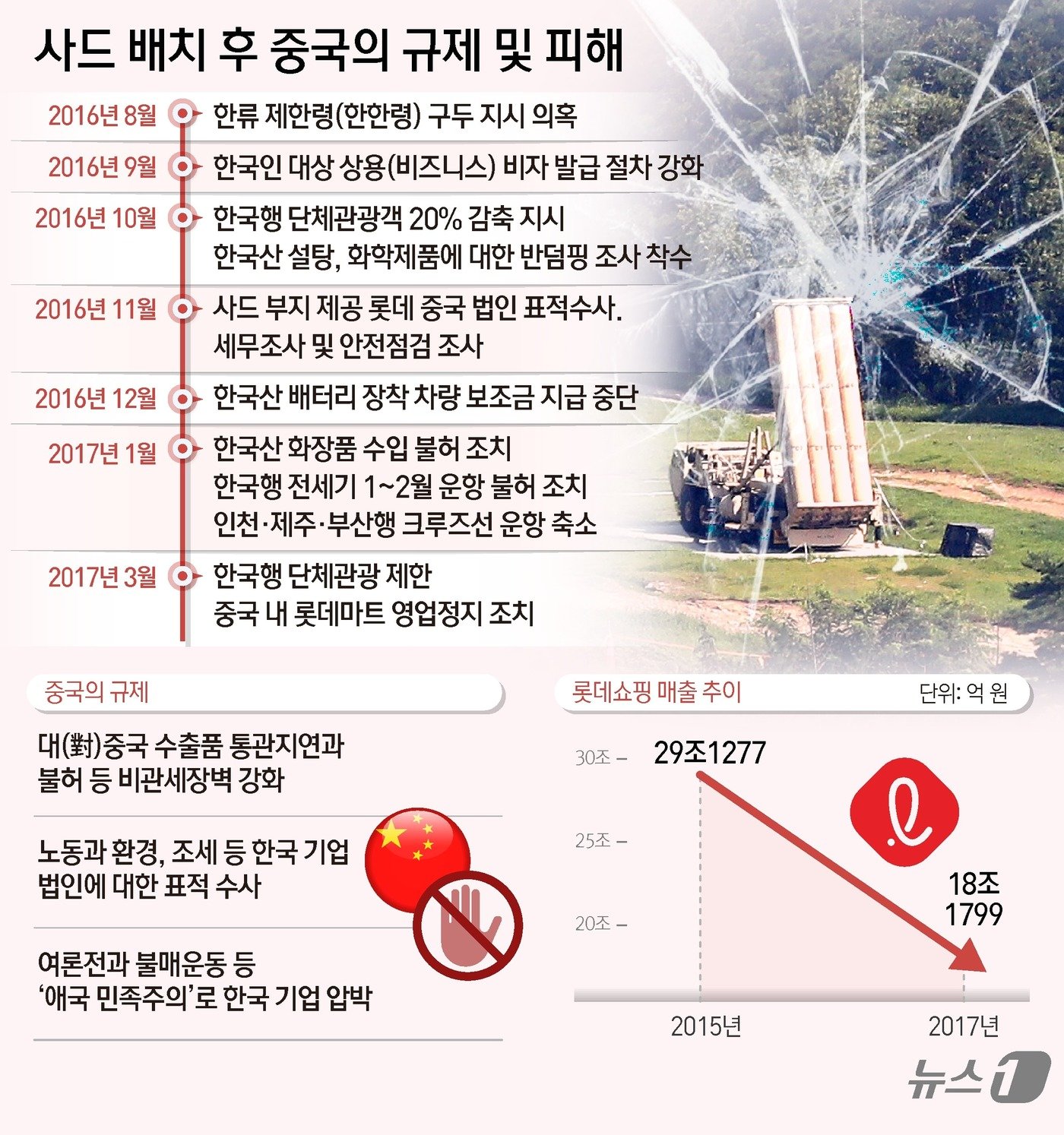 본문 이미지 - ⓒ News1 김지영 디자이너