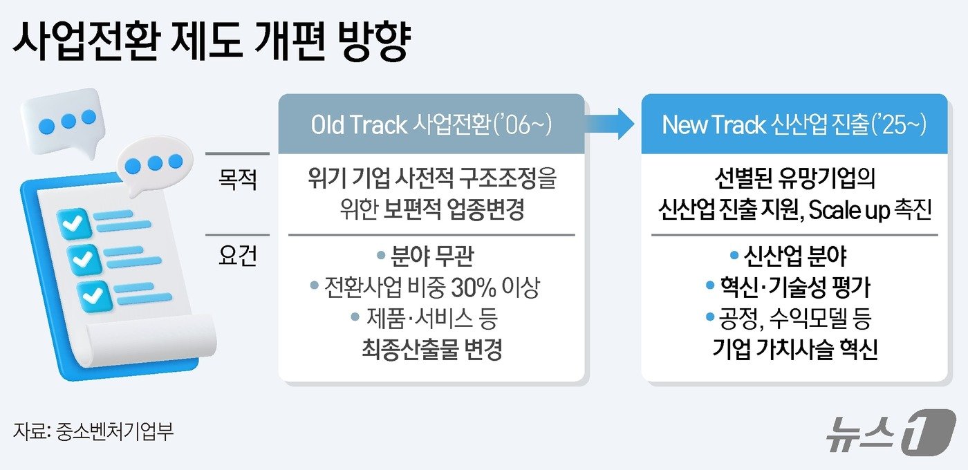 본문 이미지 - ⓒ News1 김지영 디자이너