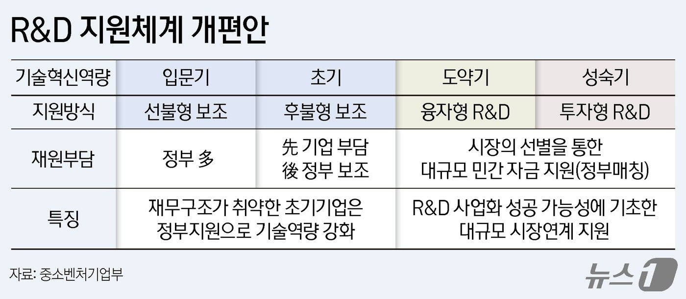 본문 이미지 - ⓒ News1 양혜림 디자이너