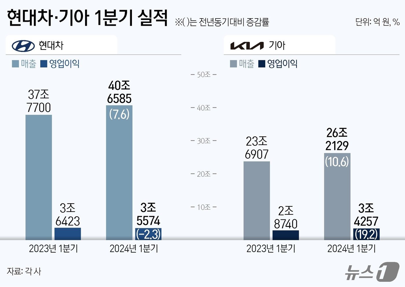 본문 이미지 - ⓒ News1 김지영 디자이너