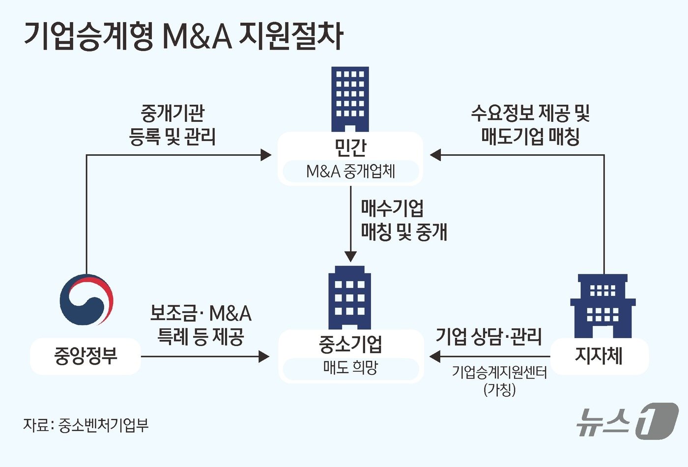 본문 이미지 - ⓒ News1 김초희 디자이너