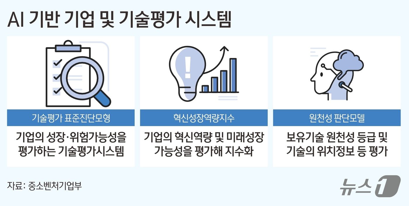 ⓒ News1 김초희 디자이너