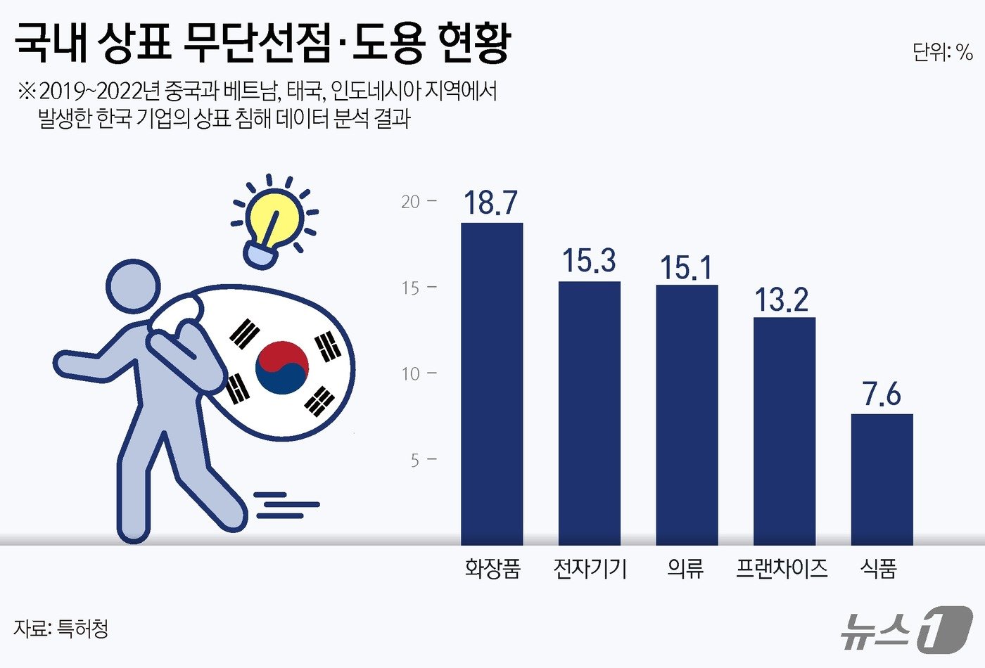 ⓒ News1 김지영 디자이너