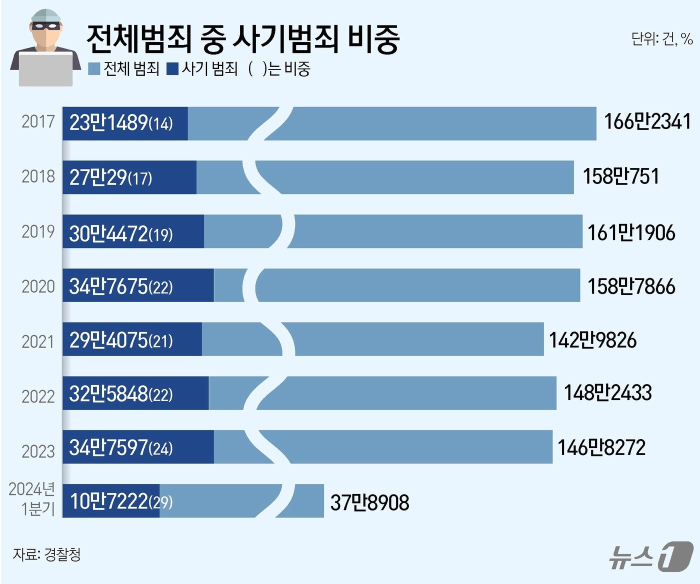 본문 이미지 - ⓒ News1 윤주희 디자이너