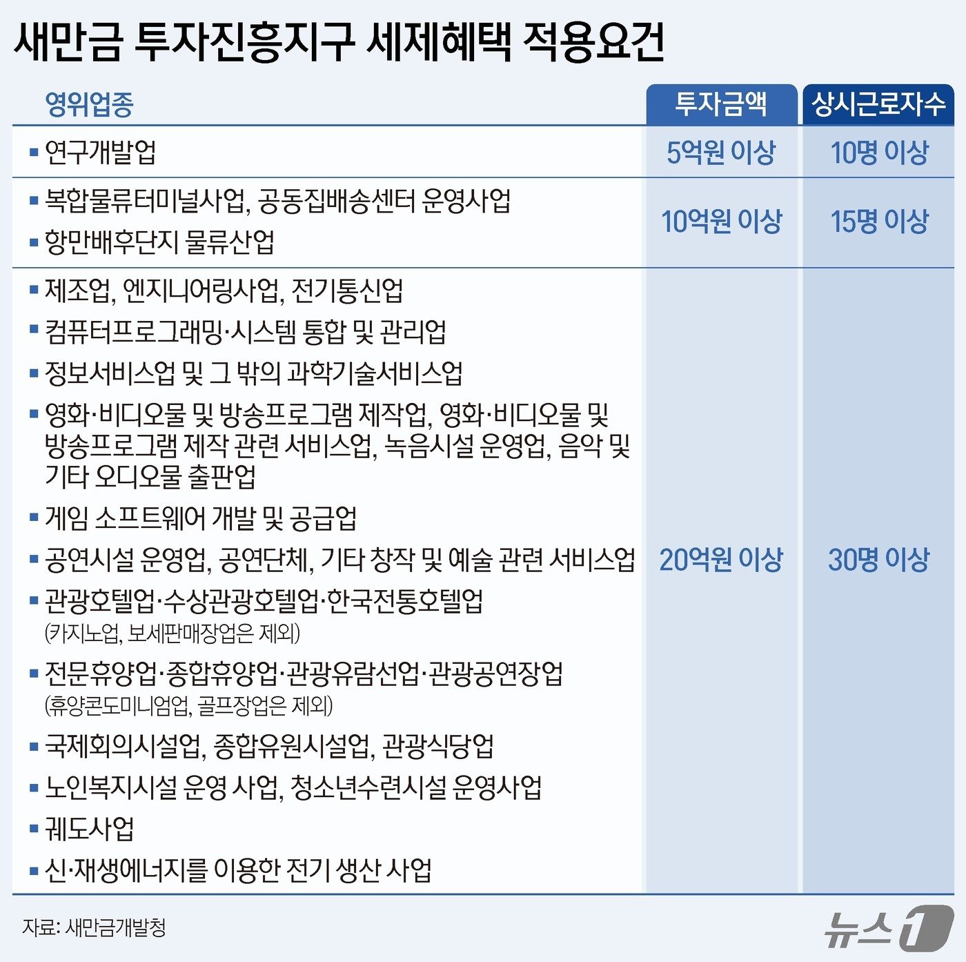 본문 이미지 - ⓒ News1 양혜림 디자이너