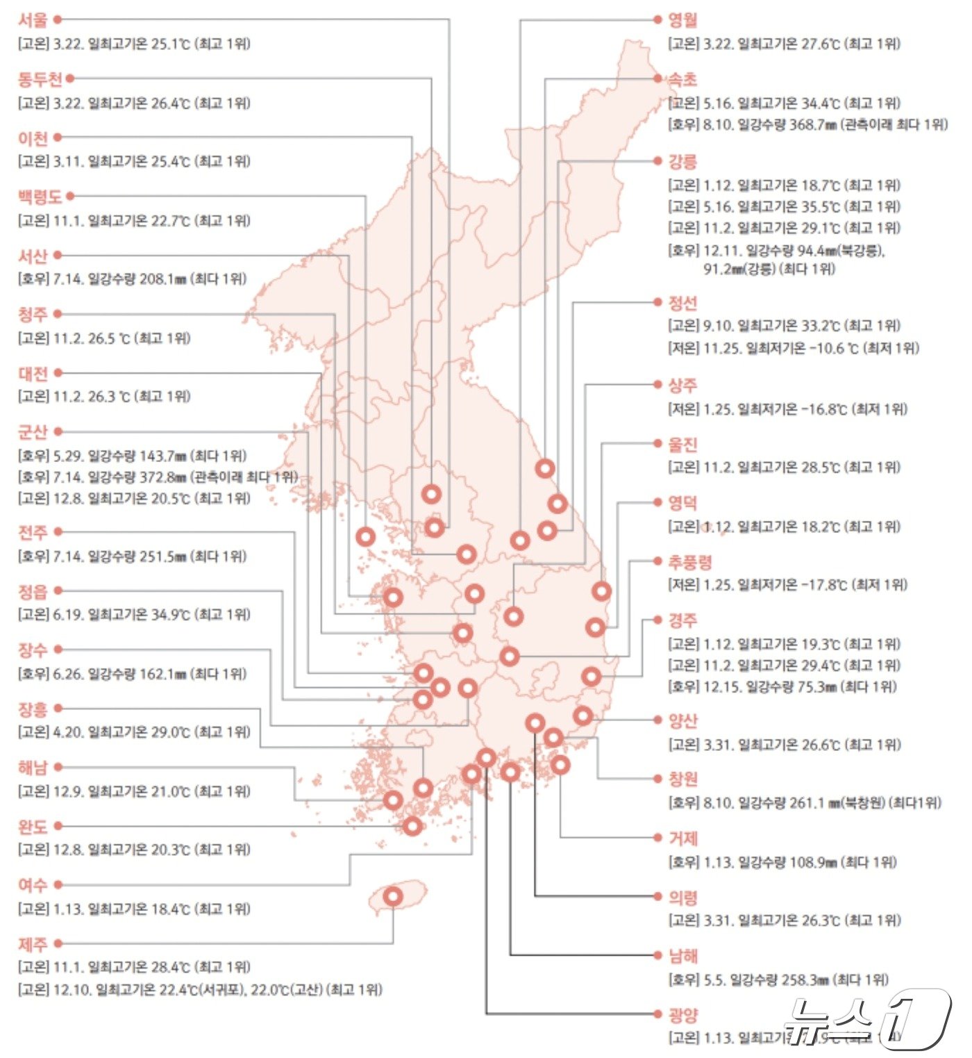 2023년 우리나라 이상기후 발생 분포도&#40;기상청 제공&#41;