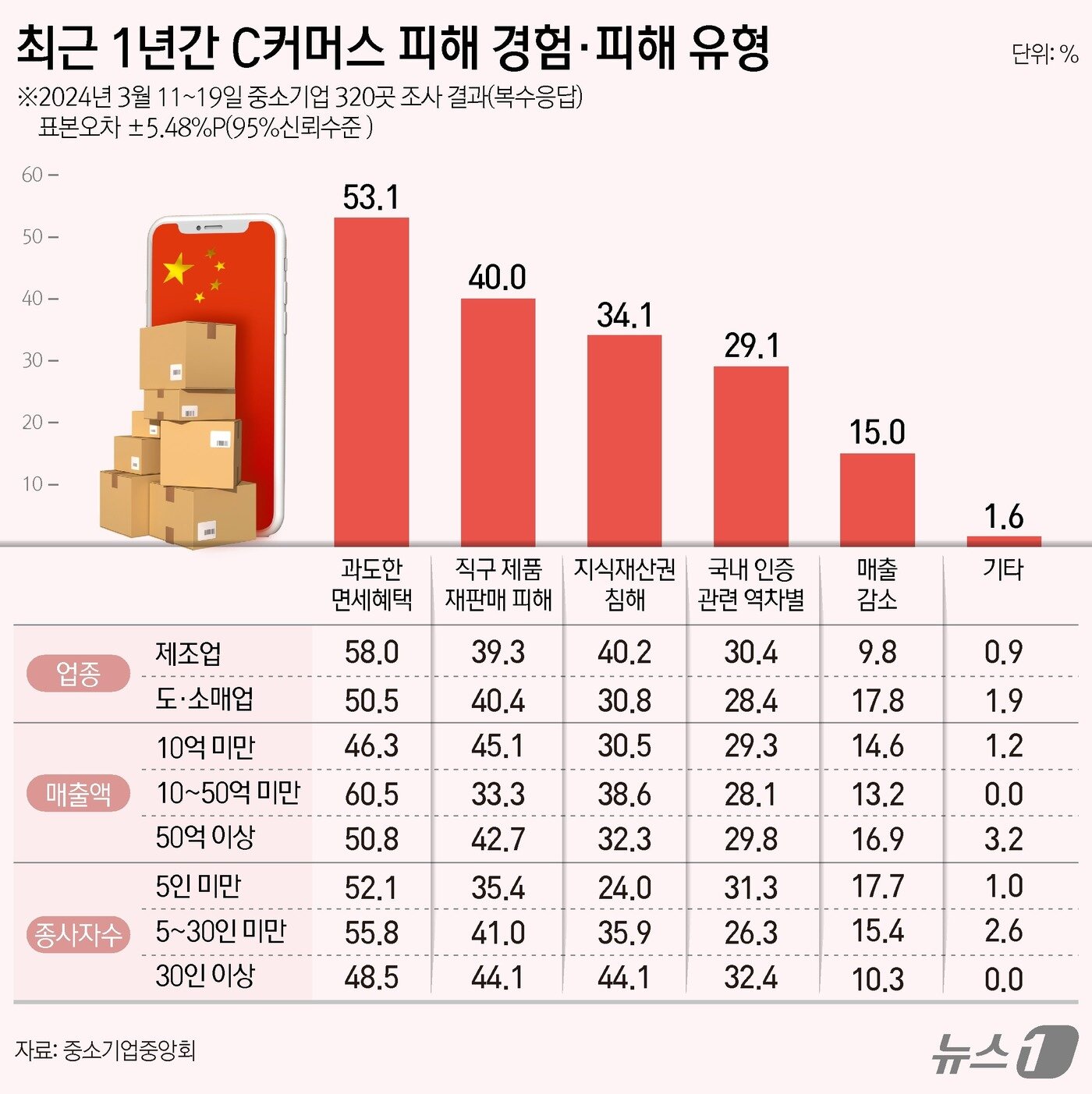 본문 이미지 - ⓒ News1 김지영 디자이너
