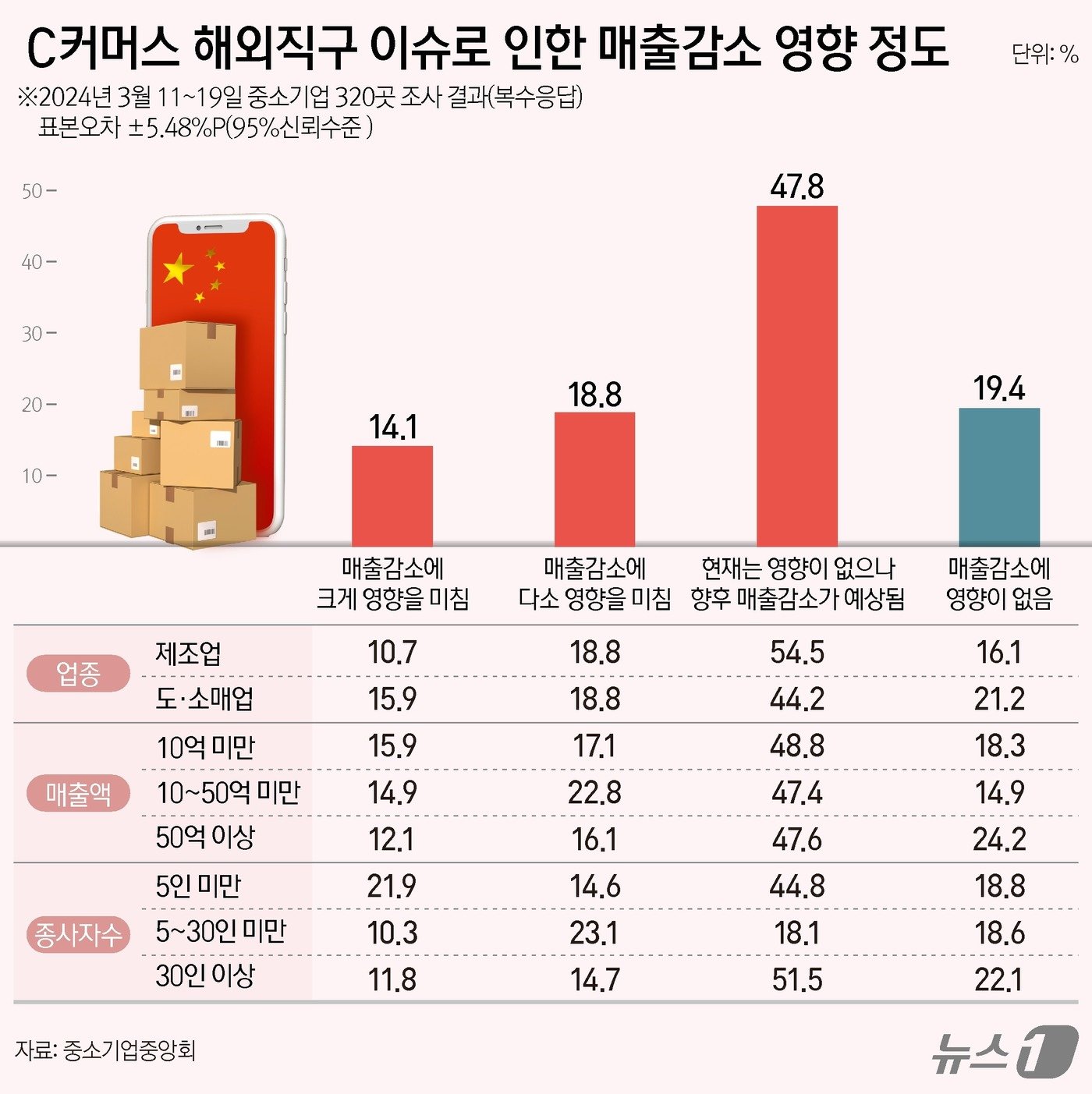 ⓒ News1 양혜림 디자이너