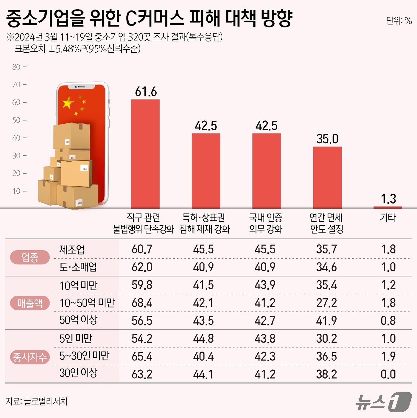 본문 이미지 - ⓒ News1 윤주희 디자이너