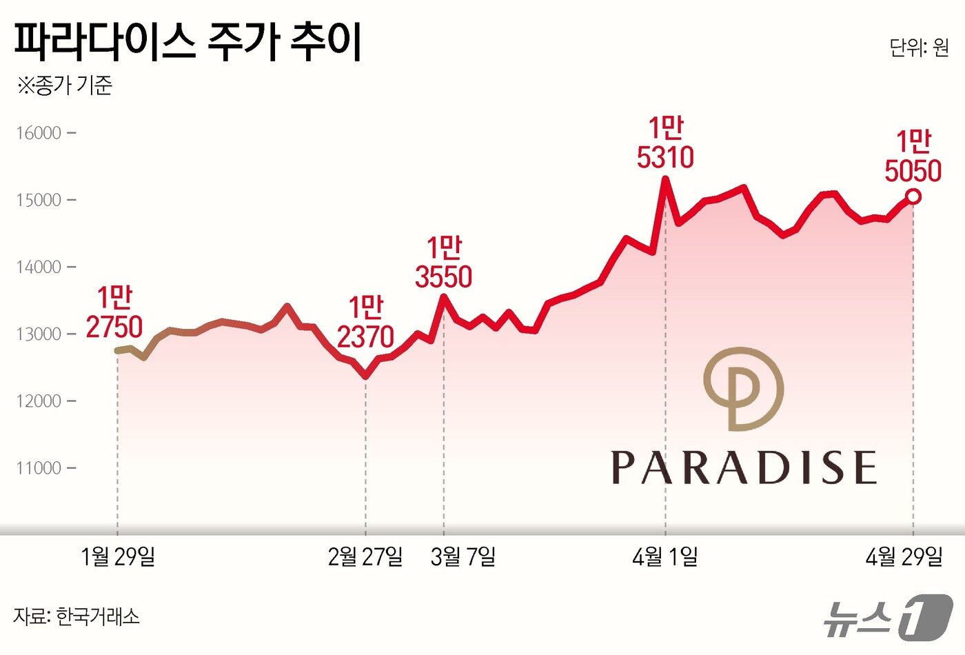 본문 이미지 - ⓒ News1 김지영 디자이너