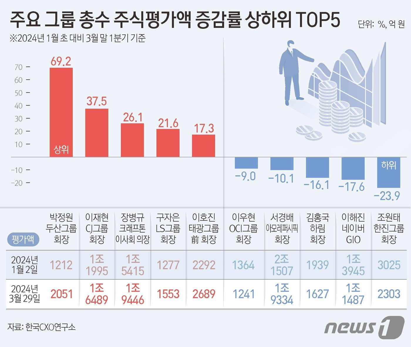 본문 이미지 - ⓒ News1 김지영 디자이너