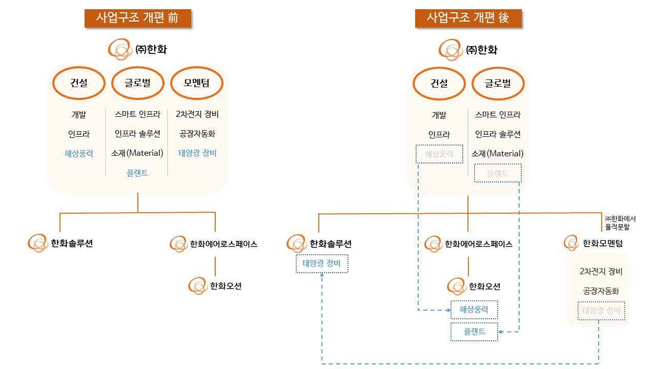 본문 이미지 - (한화그룹 제공)