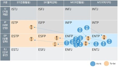 본문 이미지 - 강원도 지역 진단 방향성 분석.&#40;건축공간연구원 제공&#41;