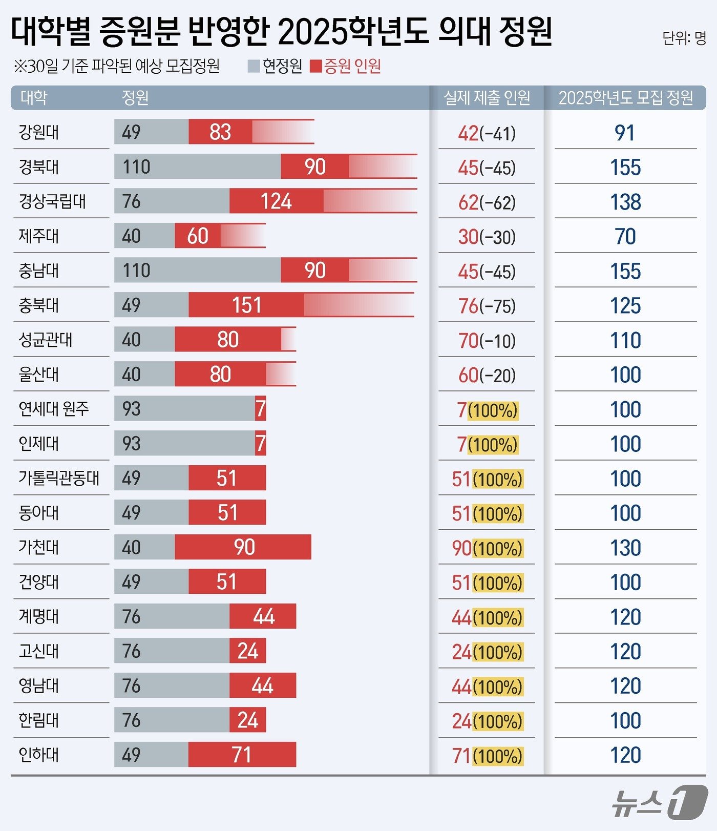 ⓒ News1 김지영 디자이너