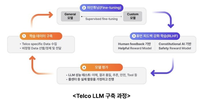 본문 이미지 - (SK텔레콤 제공)