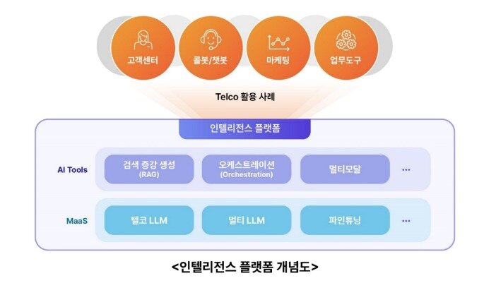 본문 이미지 - (SK텔레콤 제공)