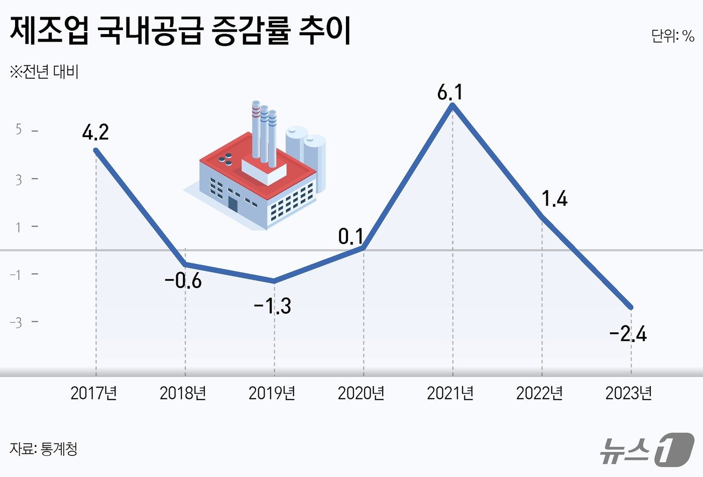 본문 이미지 - ⓒ News1 김지영 디자이너
