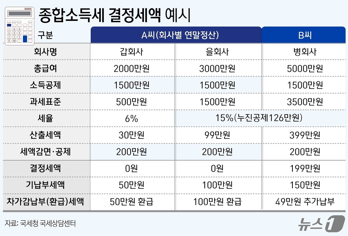 본문 이미지 - ⓒ News1 윤주희 디자이너