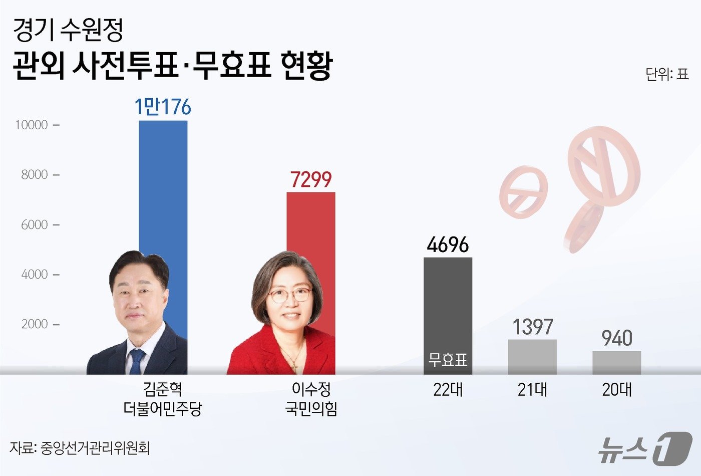 본문 이미지 - ⓒ News1 김지영 디자이너