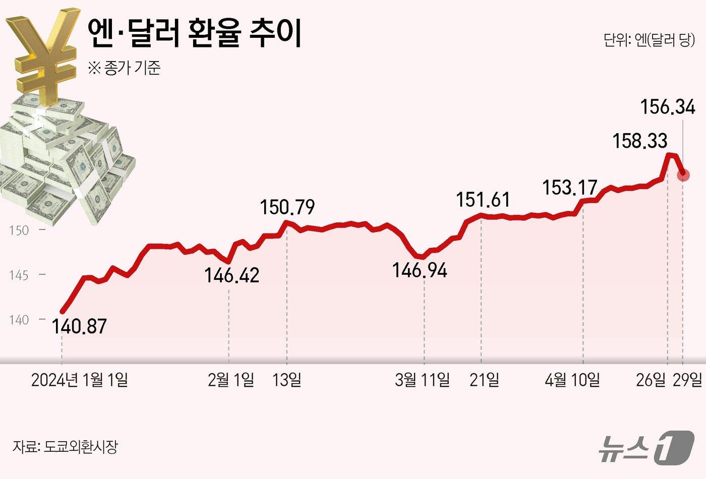 ⓒ News1 김초희 디자이너