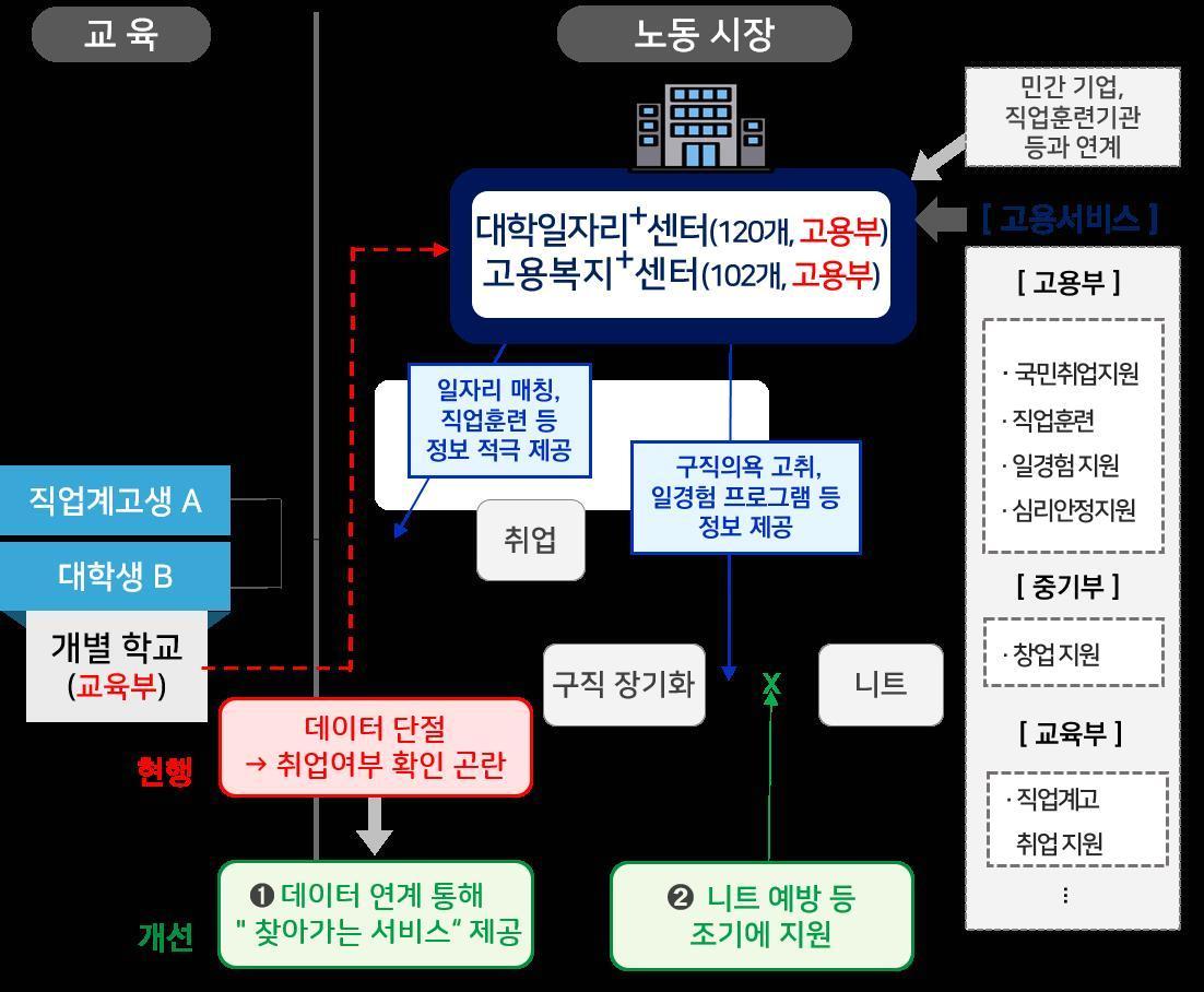 청년고용올케어 플랫폼 개요&#40;기획재정부 제공&#41;. 2024.4.30/뉴스1