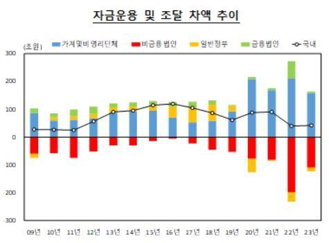 &#40;한은 제공&#41;