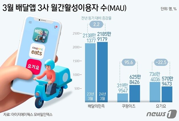 본문 이미지 - ⓒ News1 김지영 디자이너