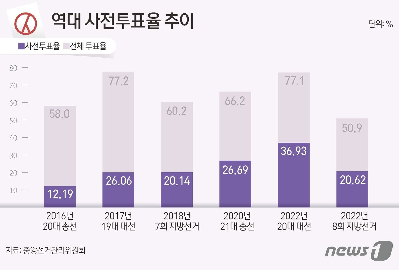 ⓒ News1 김초희 디자이너