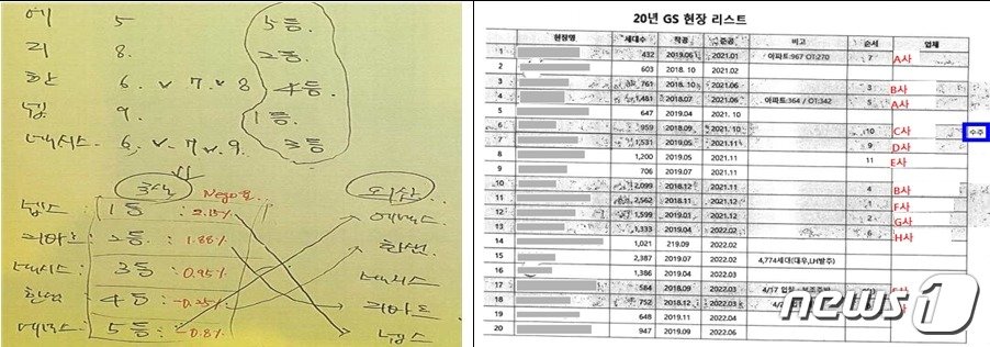 담합 가담 가구업체들이 주사위 굴리기 및 제비뽑기를 통해 낙찰순위·순번표 결정한 증거 자료 &#40;공정거래위원회 제공&#41; 