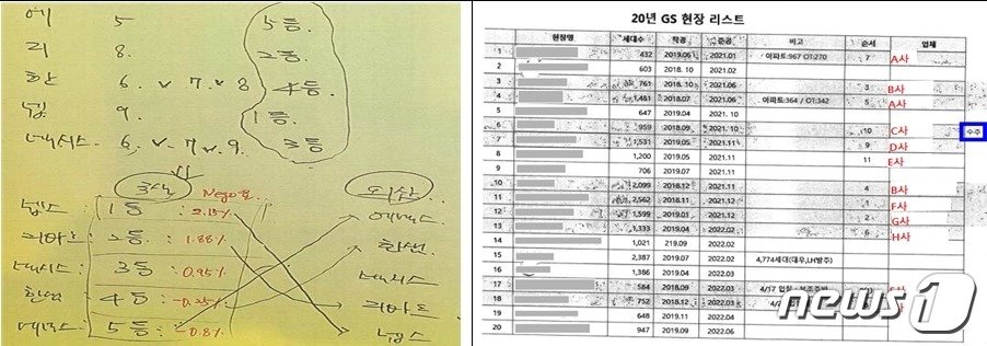 담합 가담 가구업체들이 주사위 굴리기 및 제비뽑기를 통해 낙찰순위·순번표 결정한 증거 자료 &#40;공정거래위원회 제공&#41; 2024.4.7/뉴스1 ⓒ News1 김민석 기자