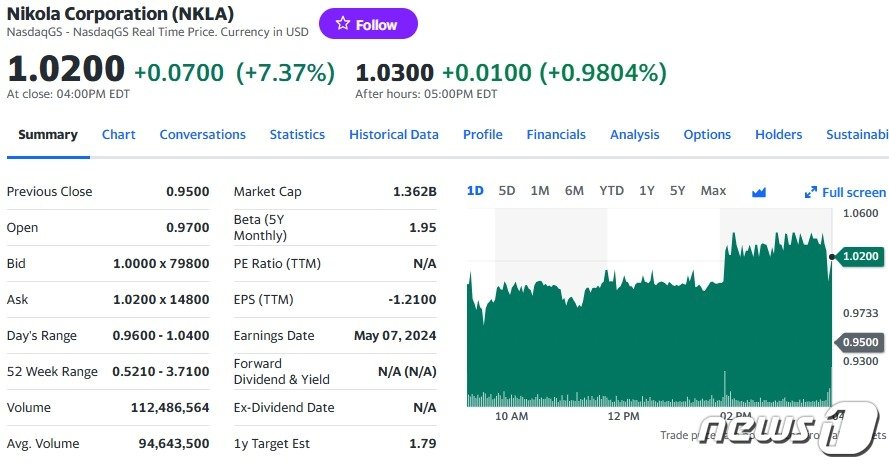 니콜라 일일 주가추이 - 야후 파이낸스 갈무리