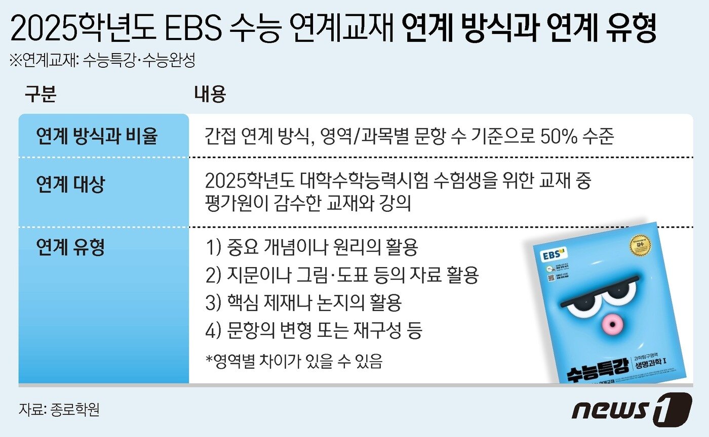 본문 이미지 - ⓒ News1 윤주희 디자이너