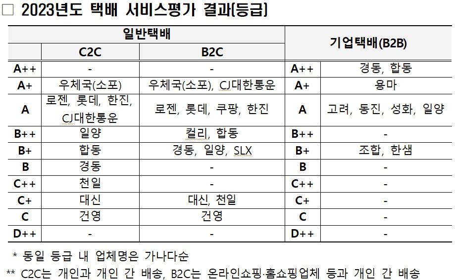 &#40;국토부 제공&#41;