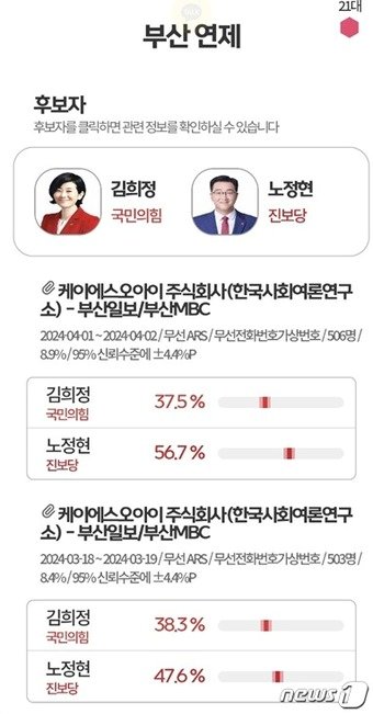 본문 이미지 - 4·10총선 부산 연제구 여론조사 분석 결과(MBC '여론M' 제공)
