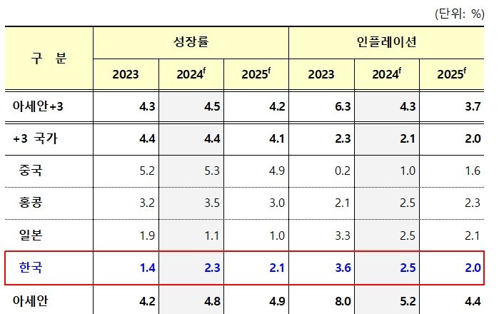 &#40;기재부 제공&#41;