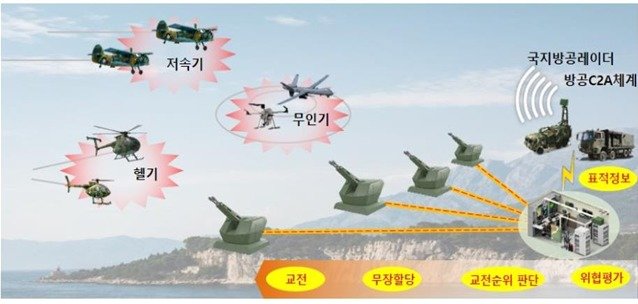 본문 이미지 - 지능형 40㎜ 무인방공시스템.(방위사업청 제공)