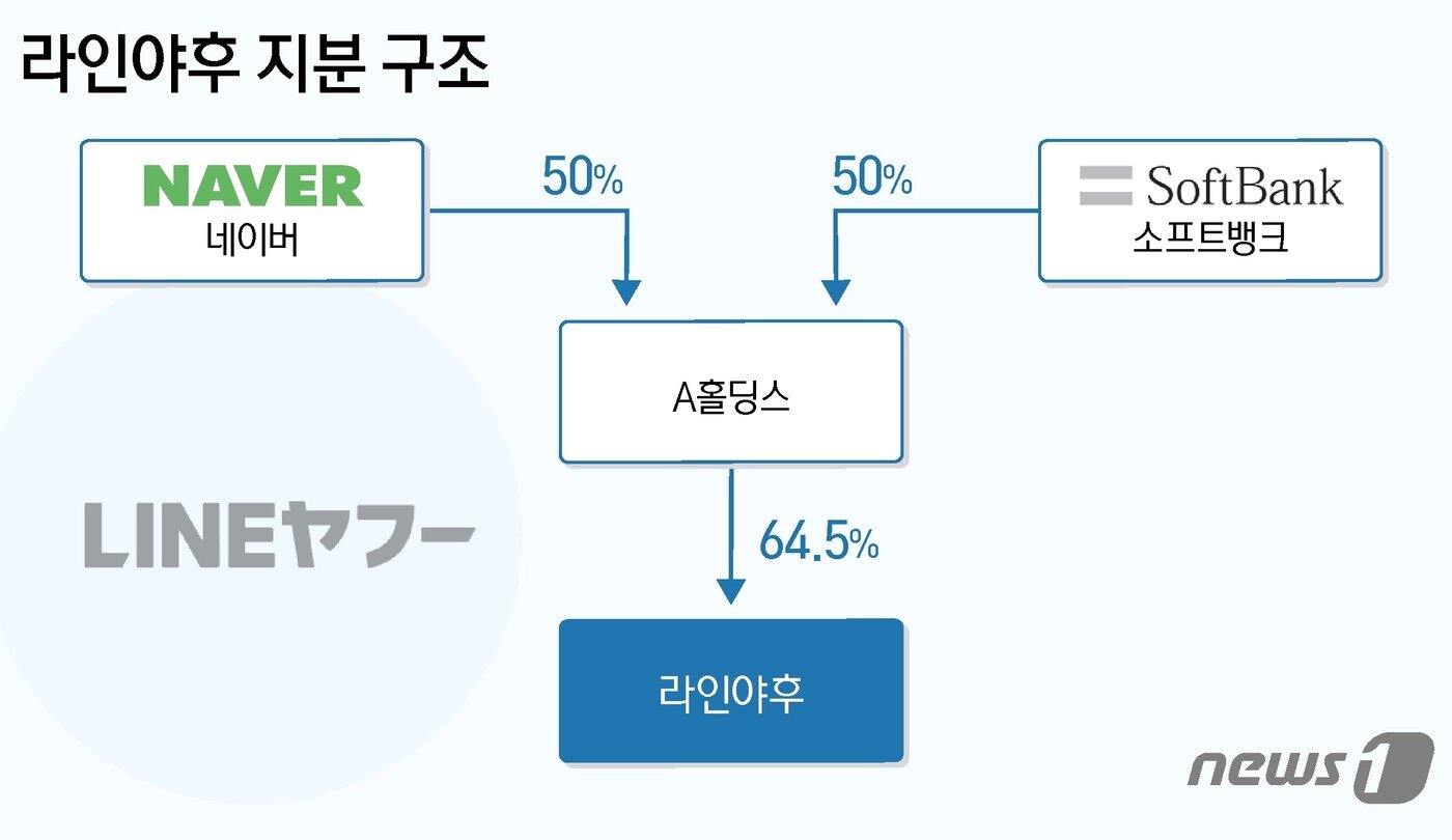 본문 이미지 - ⓒ News1 김지영 디자이너